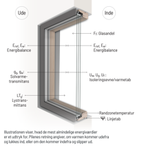 Hvad betyder udtrykkene i energi-beregningen?